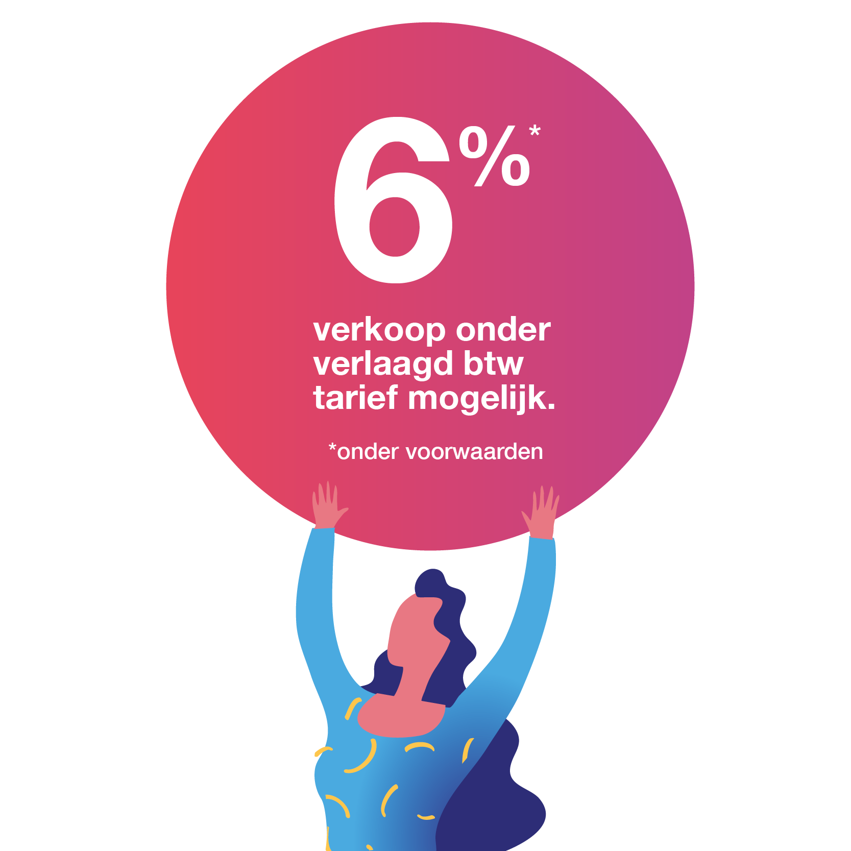 Voorlopig nog 6% btw in plaats van 21%